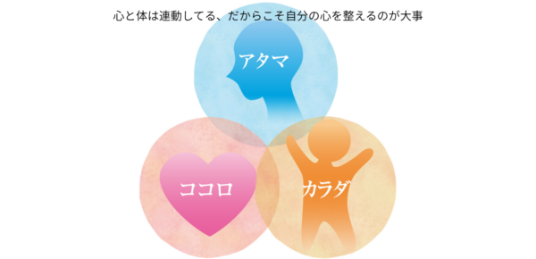 心と体は連動してる、だからこそ自分の心を整えるのが大事