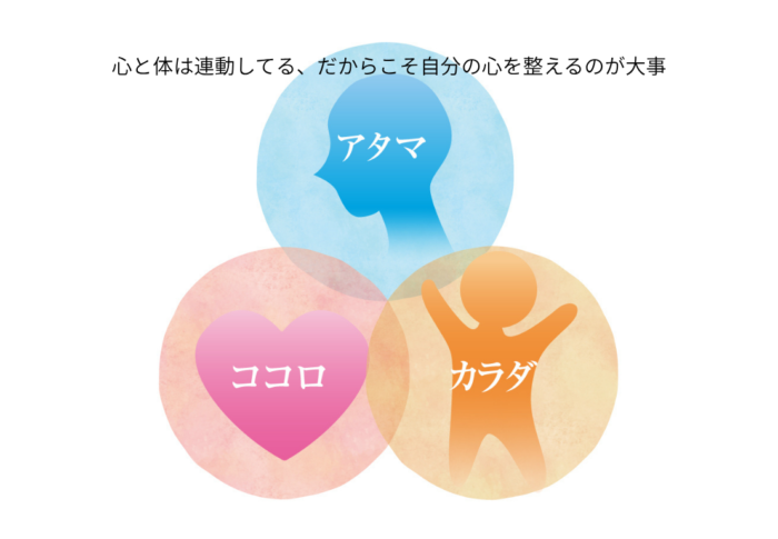 心と体は連動してる、だからこそ自分の心を整えるのが大事