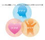 心と体は連動してる、だからこそ自分の心を整えるのが大事